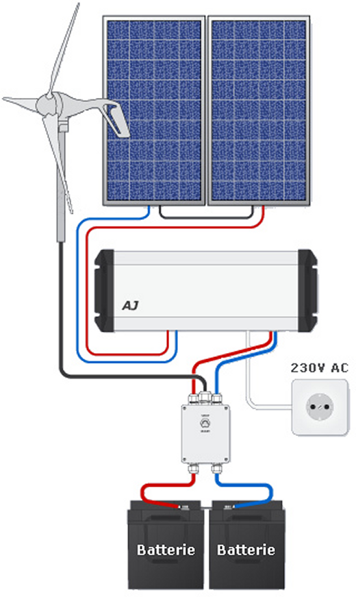 plan de cblage du kit hybride olienne avec 2 panneaux solaires photovoltaque de 135 watts chacun et avec une olienne air breeze de 200 watts et 2 batteries et un studer regulateur chargeur onduleur convertisseur pur sinus de 1000 watts ou 1kw