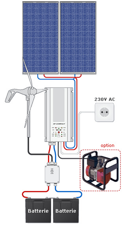 schma et plan d'installation du kit hybride olienne 200w avec 2 panneaux solaires 360 watts avec regulateur chargeur onduleur pur sinus 1600w avec 400 ah en charge dans batterie solaire 12v