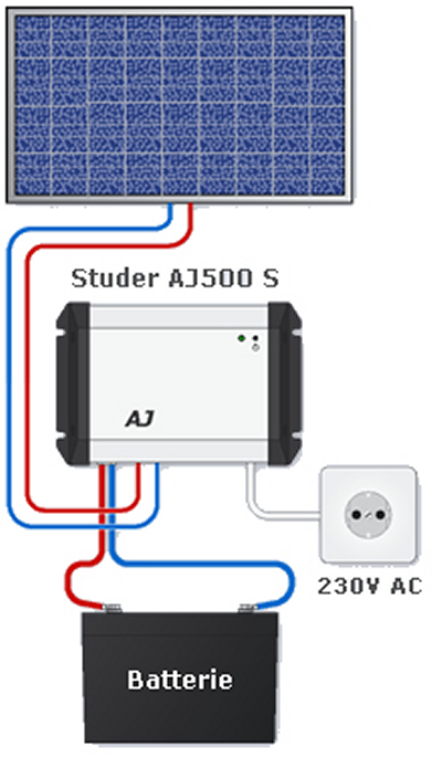plan de montage du kit solaire 135 watts avec son convertisseur studer 12-220 de 400w