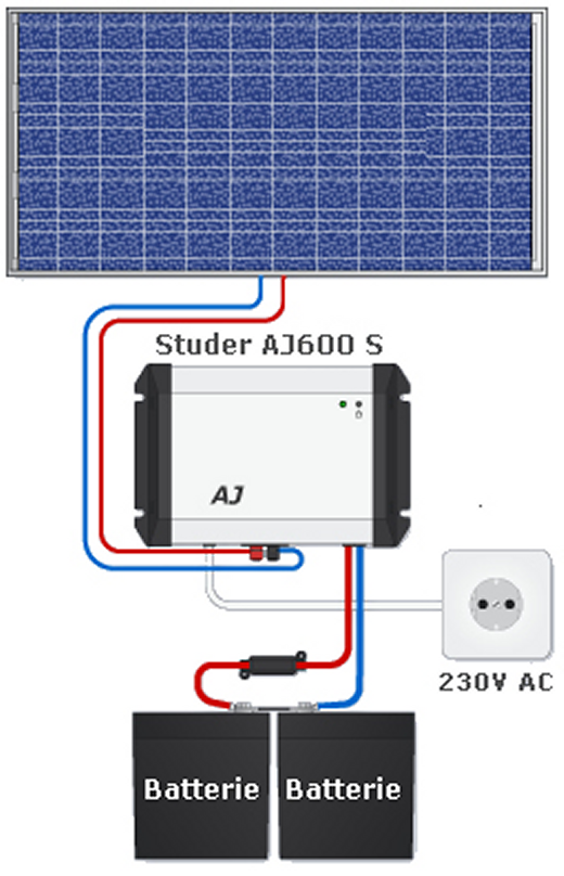 plan de montage du kit solaire 180 watts avec son convertisseur studer 24-220 de 500w avec montage en srie des 2 batteries pour disposer de 24v de tension continue