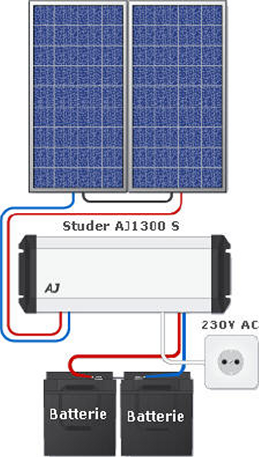 Kit panneaux solaires 220v