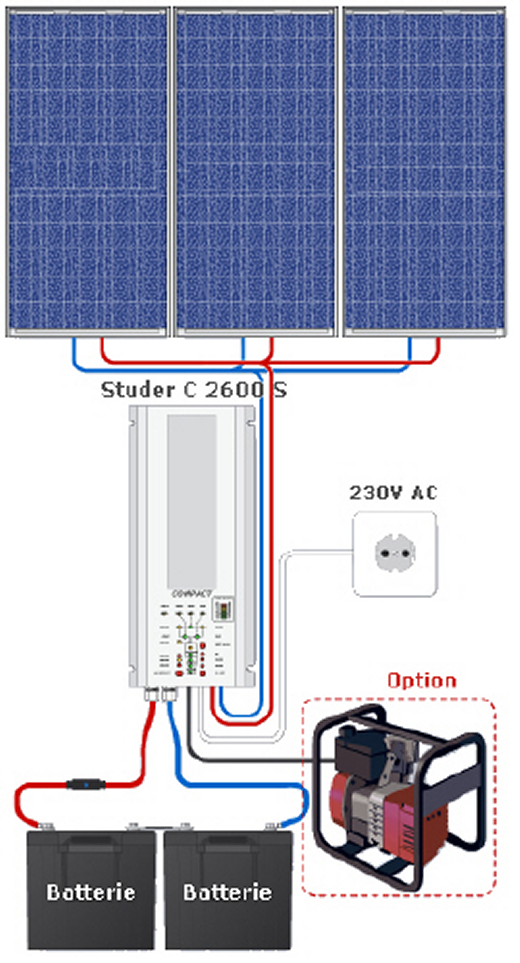 plan de montage du kit solaire 540w avec stockage d'energie solaire de 400ah