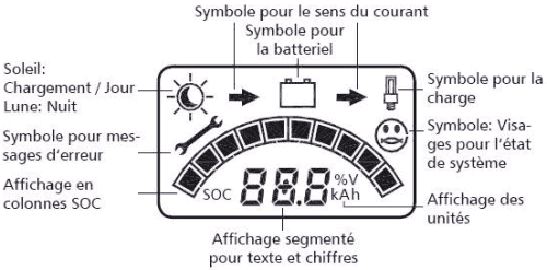 Régulateur solaire 12v et 24v 20A valais suisse · aitecbatteries